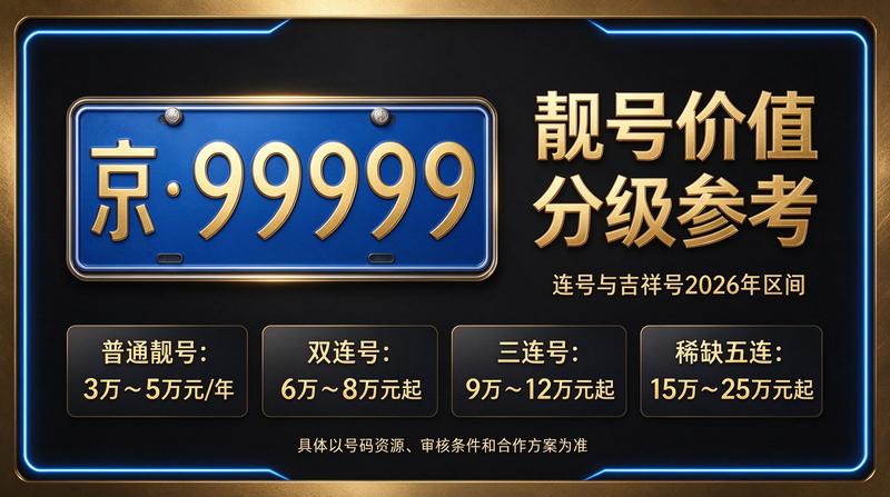 2026年北京京牌租赁价格参考图